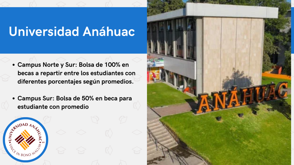 Anahuac